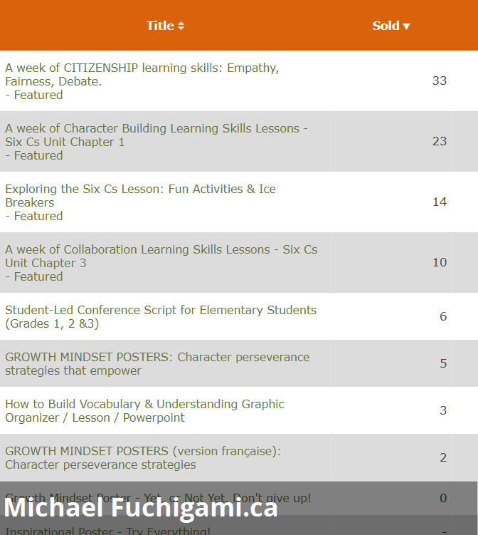 Screenshot showing lesson plan sales on teachers pay teachers